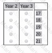 GMAT Question 82